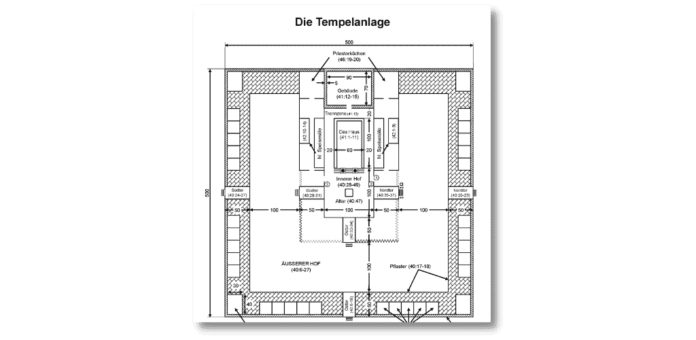 Tempelanlage in Hesekiel 2D